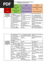 Merungkai DSKP RBT Tahun 4  PDF