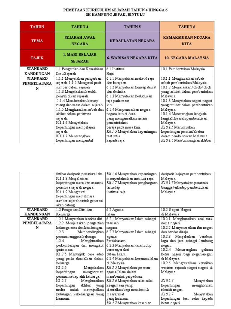 Pemetaan Kurikulum Sejarah Tahun 4 6 Pdf