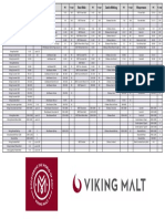 Tabela de Equivalência Maltes Viking