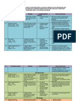 Matriks Analisa Masalah Data PKL PPG Desa Tridana Mulya