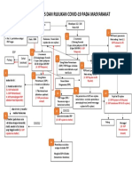 Alur Pra Diagnosis Fix