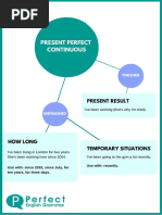 Present Perfect Continuous Infographic PDF