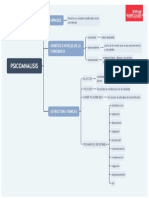 PSICOANALISIS