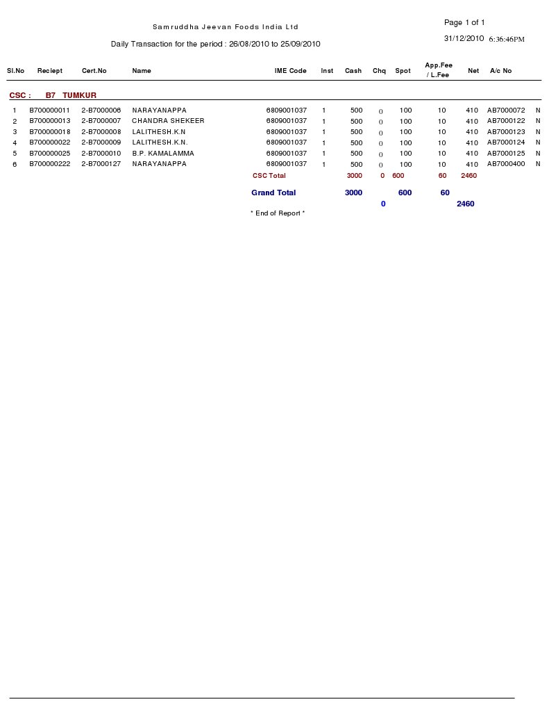 Page 1 of 1 31/12/2010 Daily Transaction For The Period: 26/08/2010 To ...