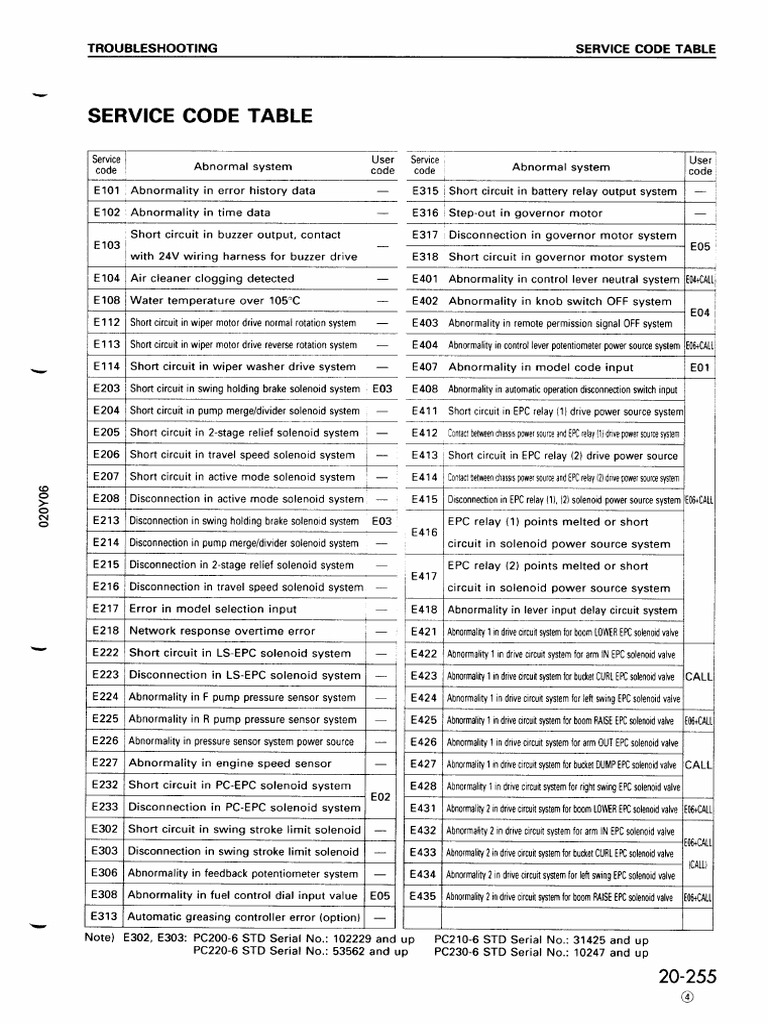PC200-6 Service Code Table | PDF