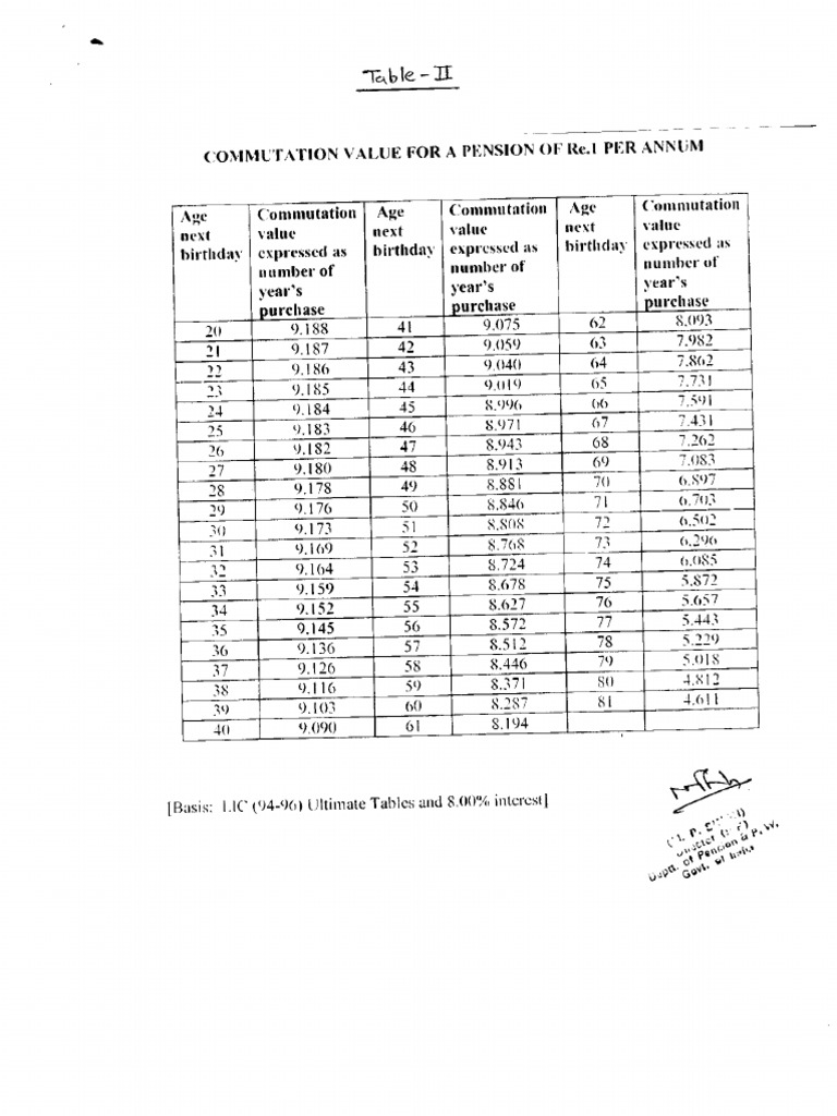 Commutation Table PDF | PDF
