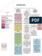 Hipertensión Arterial: Tratamiento Farmacológico Causas Tratamiento No Farmacológico