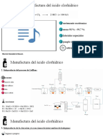 Química