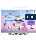 Mapa Mental Etiqueta y Protocolo Empresarial