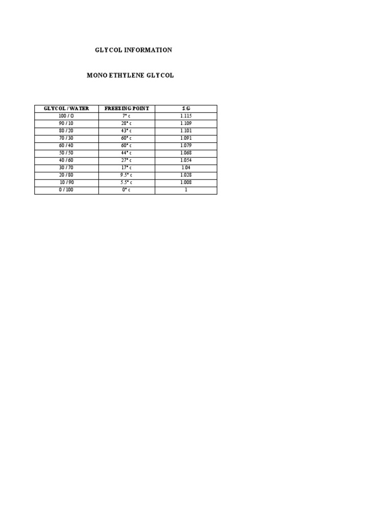 Glycol Freezing Points and Densities | PDF