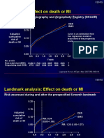 DES Vs BMS: Effect On Death or MI: Swedish Coronary Angiography and Angioplasty Registry (SCAAR)