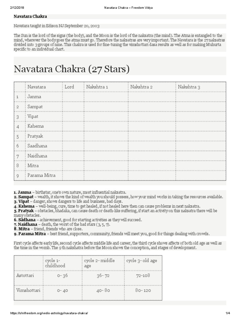 Understanding Navatara Chakra in Astrology | PDF | Astronomy | New Age ...