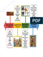 LINEA DE TIEMPO IGLESIA APOSTÓLICA