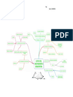 Mapa Conceptual Leyes Del Movimiento de Newton