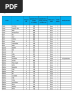 APA Lotacao Praias Norte