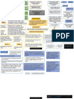 Mapa Conceptual Epistem y TC PDF