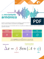 M19 - S3 - Gráficas - de - Movimiento - Armónico - PDF