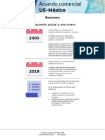 Acuerdo Comercial UE-México-Resumen