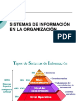 Tipos de Sistemas de Información