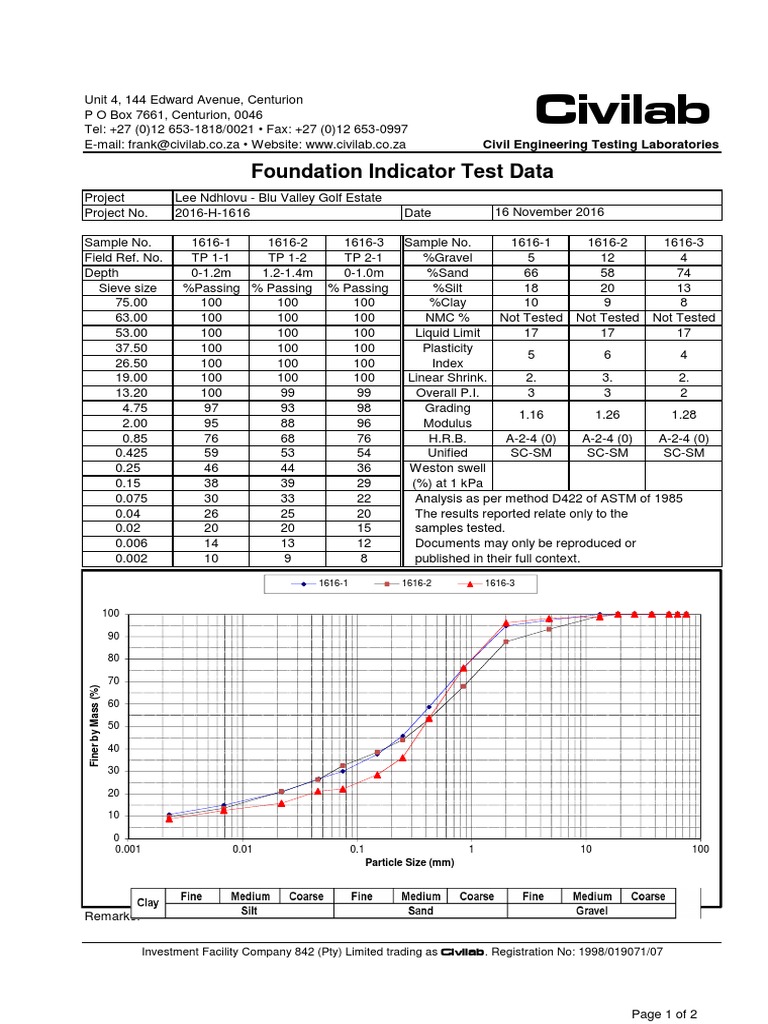 Civilab Foundation Indicator Test Data Download Free PDF Nature