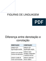 Figuras de Linguagem - PORTUGUÊS