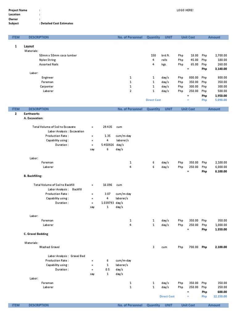 Comprehensive Construction Cost Estimates | PDF | Plumbing | Tap (Valve)