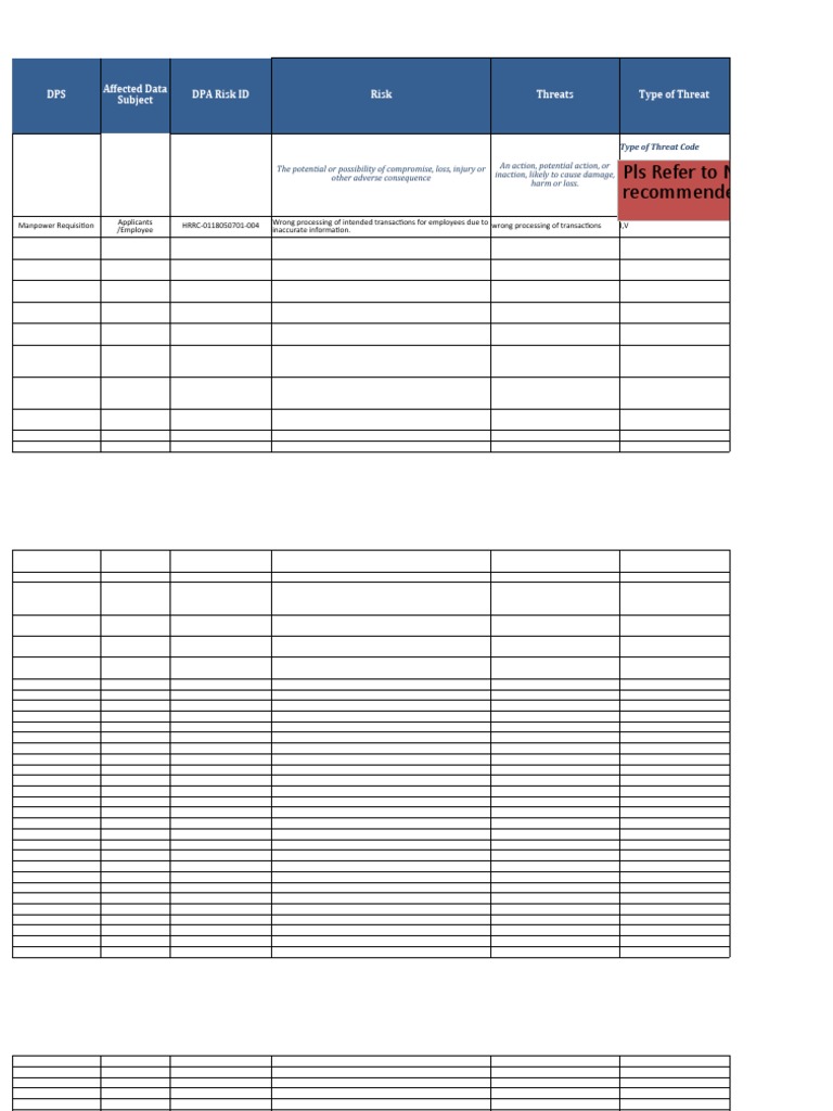 PIA - Risk Assessment | PDF | Information Security | Risk