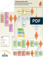 Intervention Process Map July 19 2016