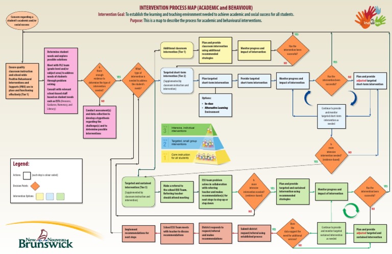 Intervention Process Map July 19 2016 | PDF | Education Theory | Pedagogy