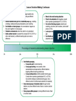 Lesson Decision Making Continuum