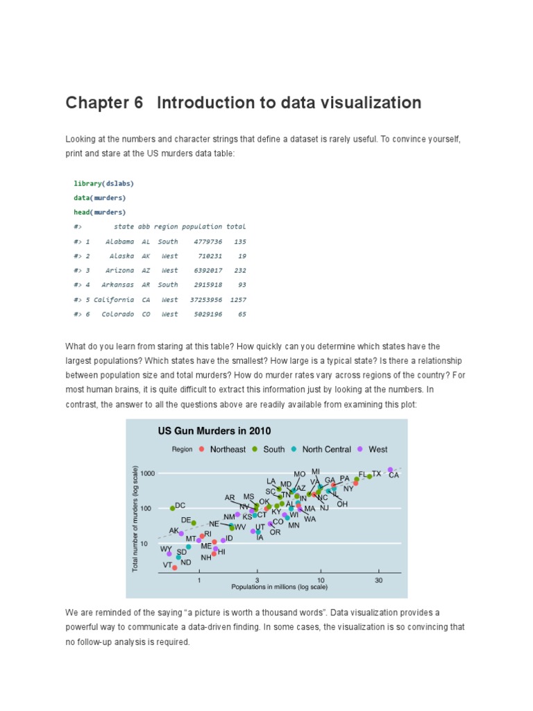 Chapter 6 Introduction To Data Visualization - Introduction To Data ...