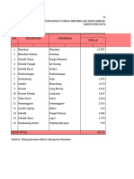 Data Phbs 2019