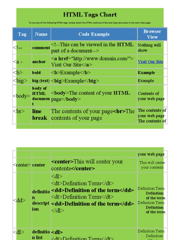 s Chart Html Html Element