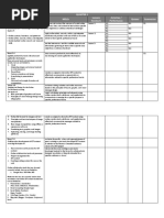 EmTech MELC Strategy/planning