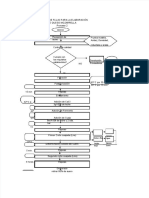 Diagrama de flujo para la elaboración de queso mozzarella