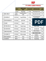 Daftar Personil Inti