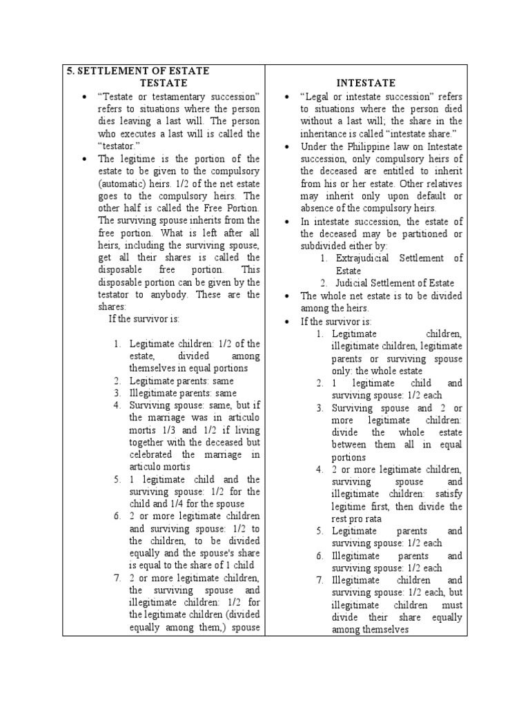 Definition Of Testate And Intestate – ZRYT