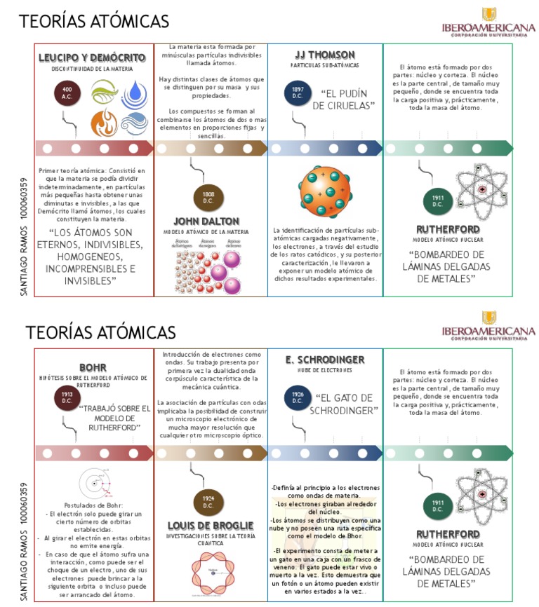 Modelos Atómicos | PDF | Átomos | Núcleo atómico