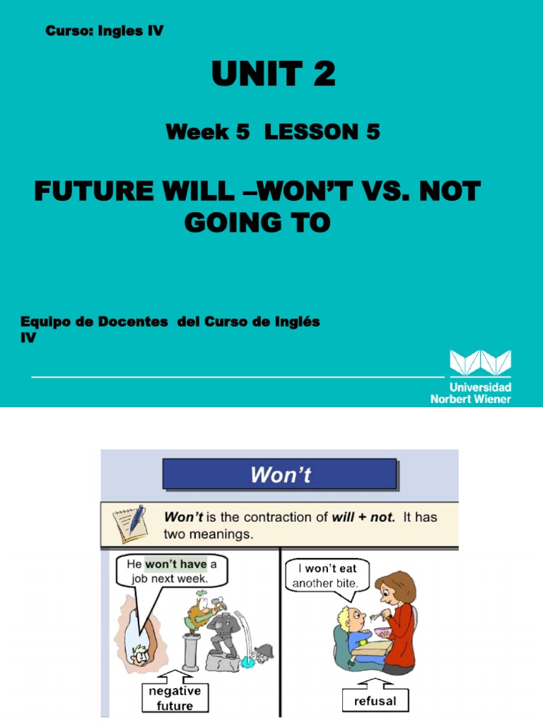 Future Tense: Will vs. Won't Guide | PDF