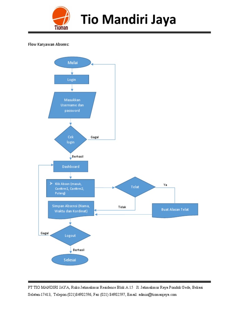 Flowchart Absensi Karyawan Tio Mandiri | PDF