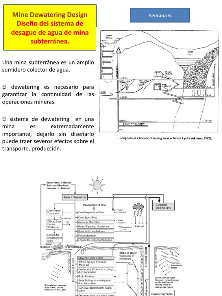 Dewatering System Design44 | PDF | Bomba | Minería