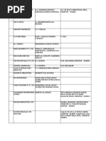 Jodhpur Industrial List.xlsx