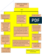 Mapa Constructivismo y Aprendizaje Significativo