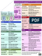 Mysql Cheat Sheet en 120625000908 Phpapp02 PDF