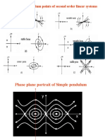 Types of Equilibrium Points of Second Order Linear Systems