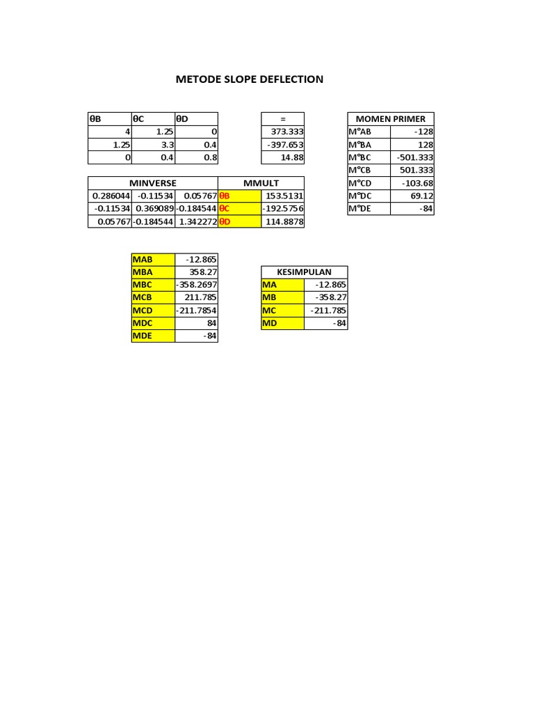Slope Deflection Method Analysis | PDF