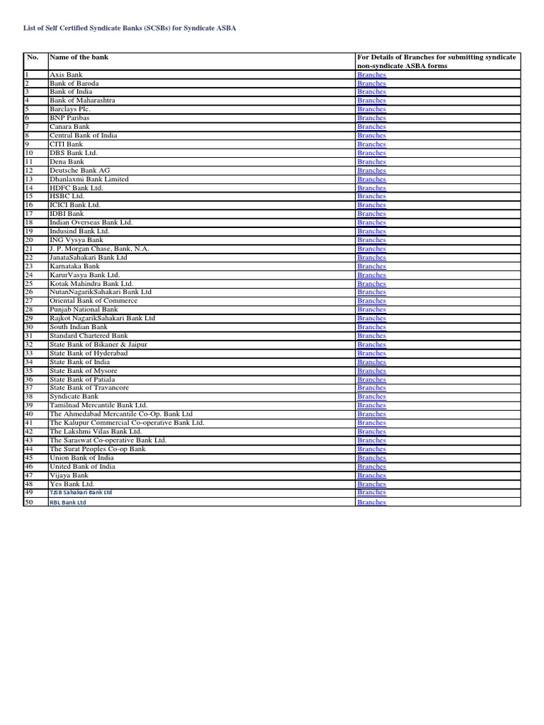 Nashik Bhadrakali Fucking Videos - Banks HR List PDF | PDF | Economy Of Asia | Banks