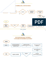 Flujograma Solicitud de Compra