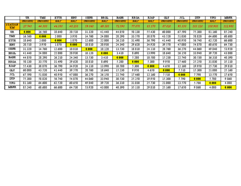 Distance Matrix for Train Stations | PDF