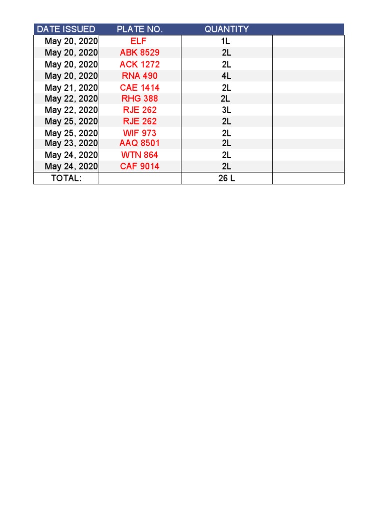 Diesel Fuel Consumption Records | PDF | Business